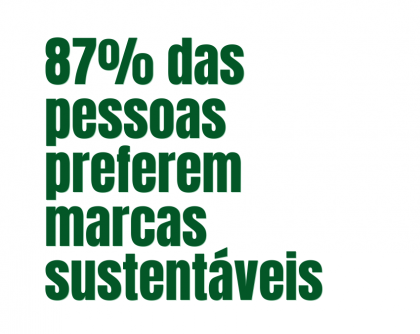 Cerca de 90% das pessoas preferem marcas sustentáveis 